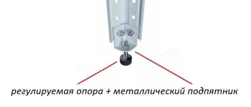 Стеллаж металлический Титан МС-750 2500x1500x500/7